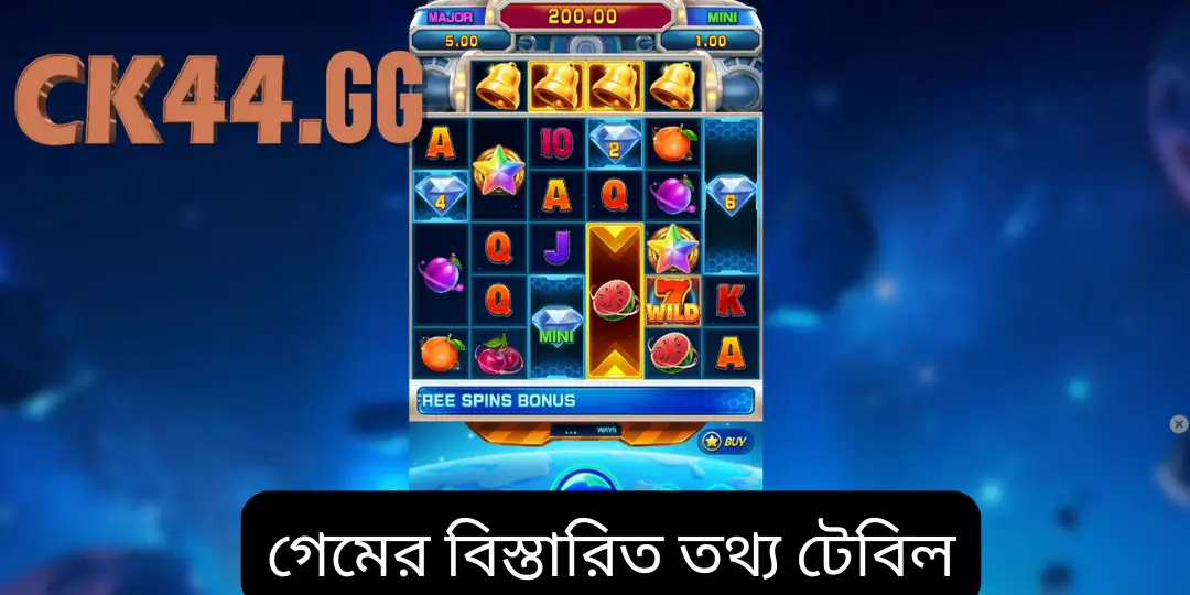 Fruity Bonanza Slot – পরিচিতি, খেলার গাইড, রিভিউ, RTP ৯৬% এবং CK44-এ জেতার টিপস 2 গেমের বিস্তারিত তথ্য টেবিল ck44